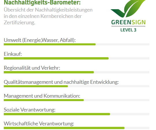 Nachhaltigkeits-Barometer-Flair-Hotel-vier-Jahreszeiten