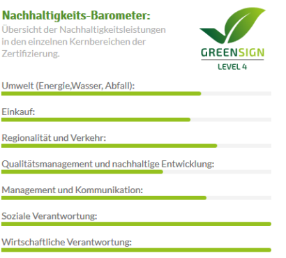 Balken Kategorien der Nachhaltigkeit