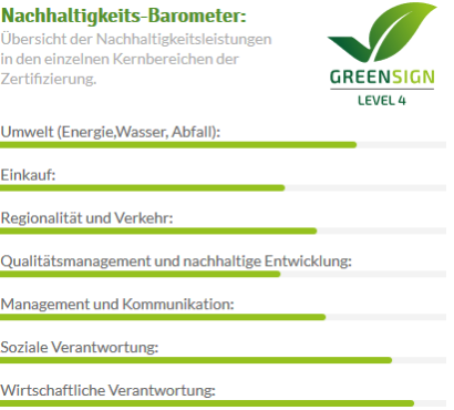 greensign barometer Neeth