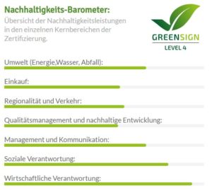 GreenSign Flair Hotel Erck